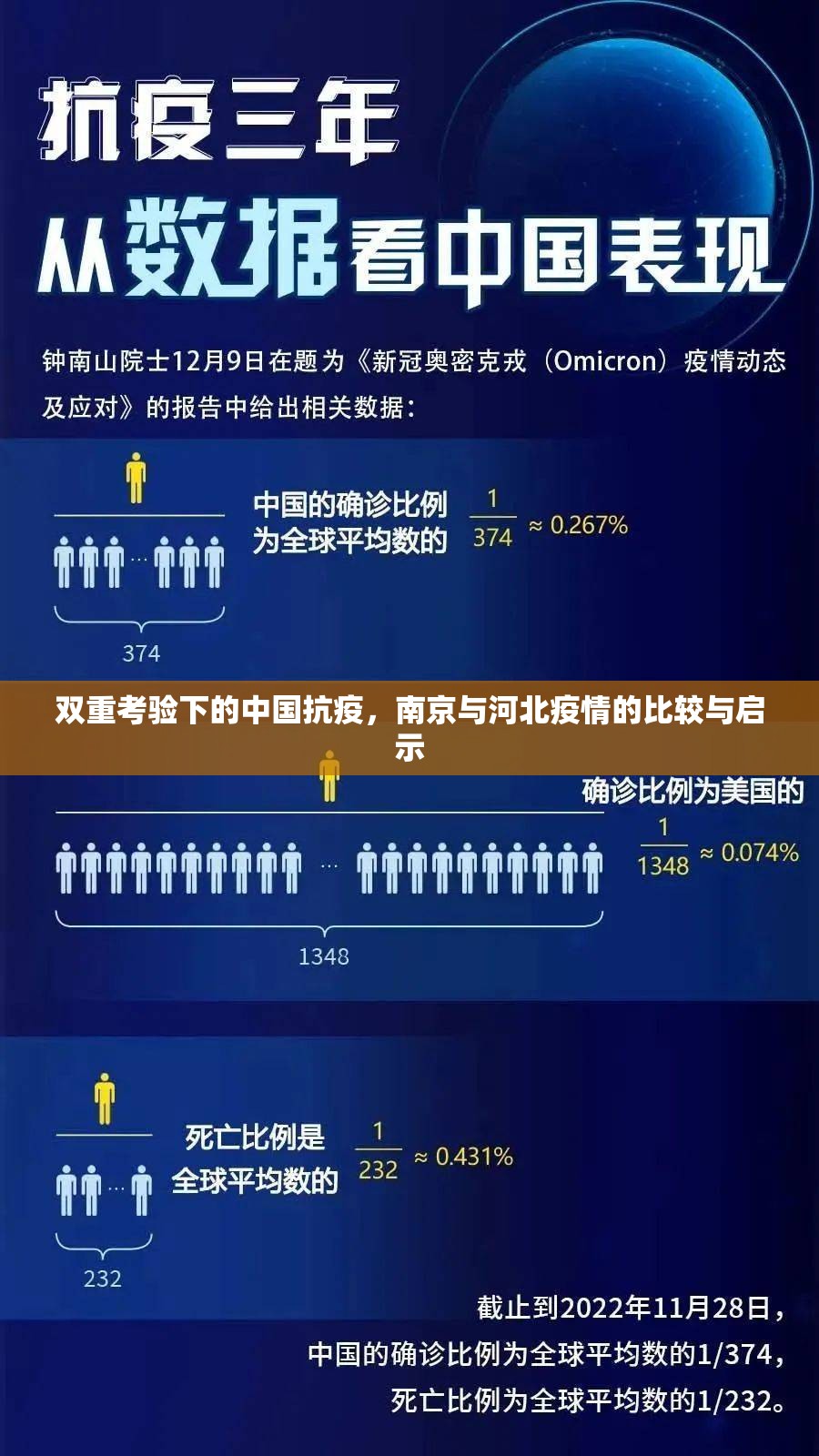 双重考验下的中国抗疫，南京与河北疫情的比较与启示