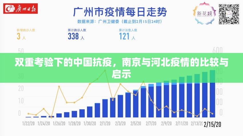 双重考验下的中国抗疫，南京与河北疫情的比较与启示
