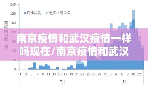 南京疫情和武汉疫情一样吗现在/南京疫情和武汉疫情一样吗