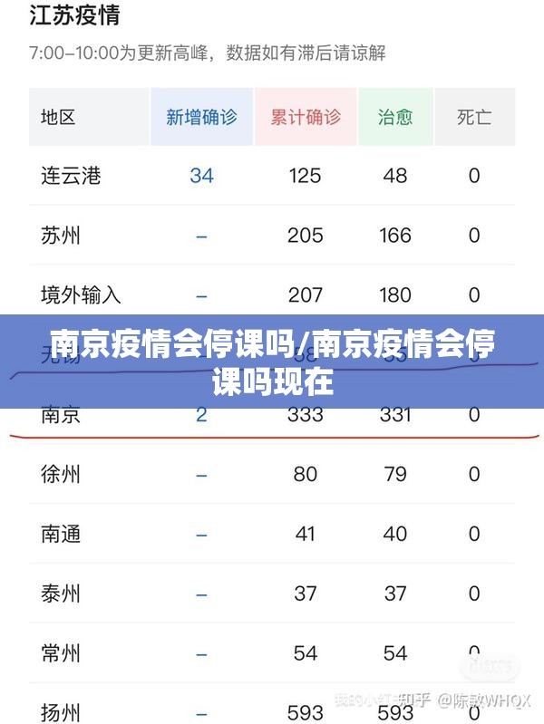 南京疫情会停课吗/南京疫情会停课吗现在