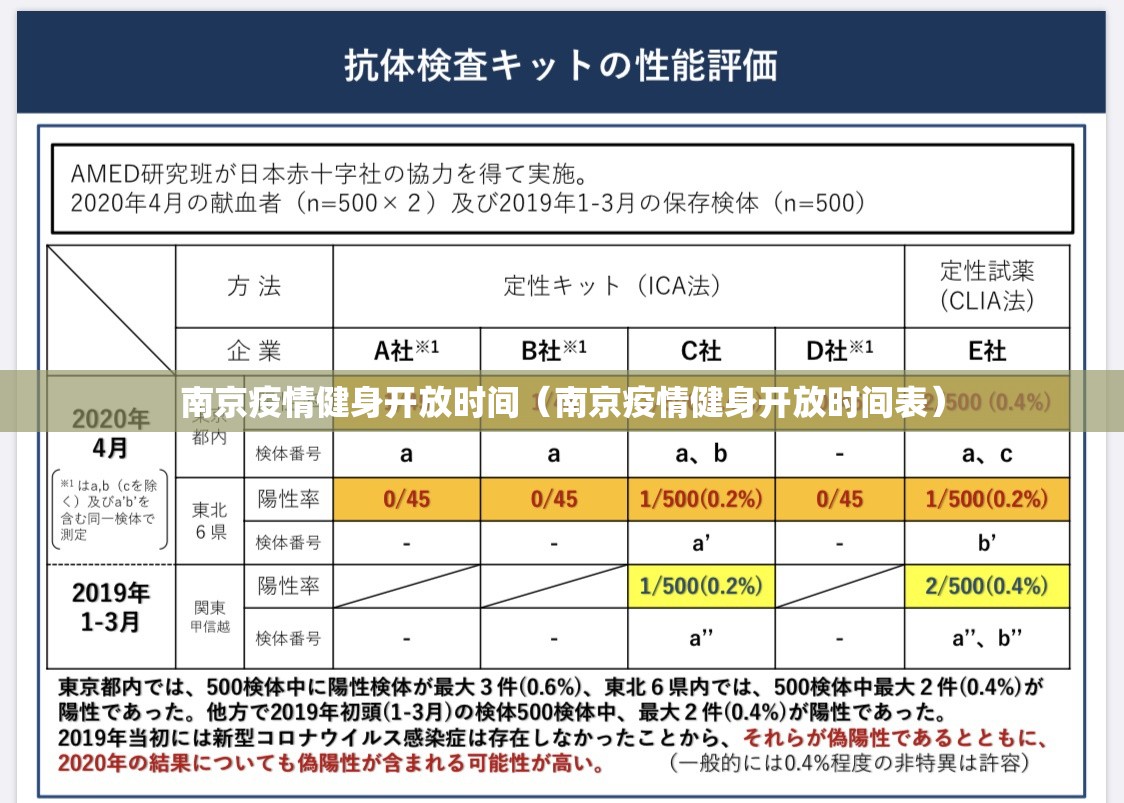 南京疫情健身开放时间（南京疫情健身开放时间表）
