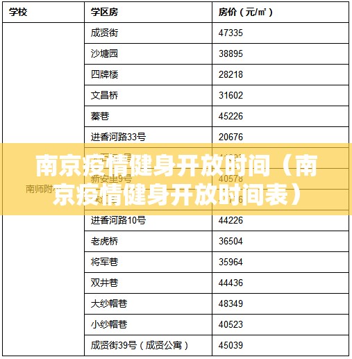 南京疫情健身开放时间（南京疫情健身开放时间表）