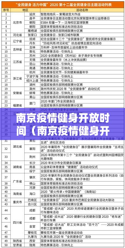 南京疫情健身开放时间（南京疫情健身开放时间表）