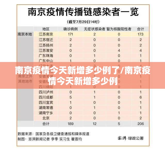 南京疫情今天新增多少例了/南京疫情今天新增多少例