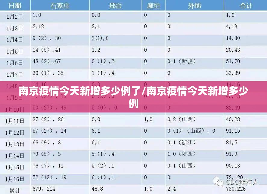 南京疫情今天新增多少例了/南京疫情今天新增多少例