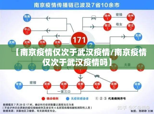 【南京疫情仅次于武汉疫情/南京疫情仅次于武汉疫情吗】