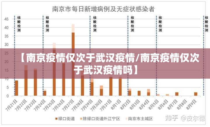 【南京疫情仅次于武汉疫情/南京疫情仅次于武汉疫情吗】