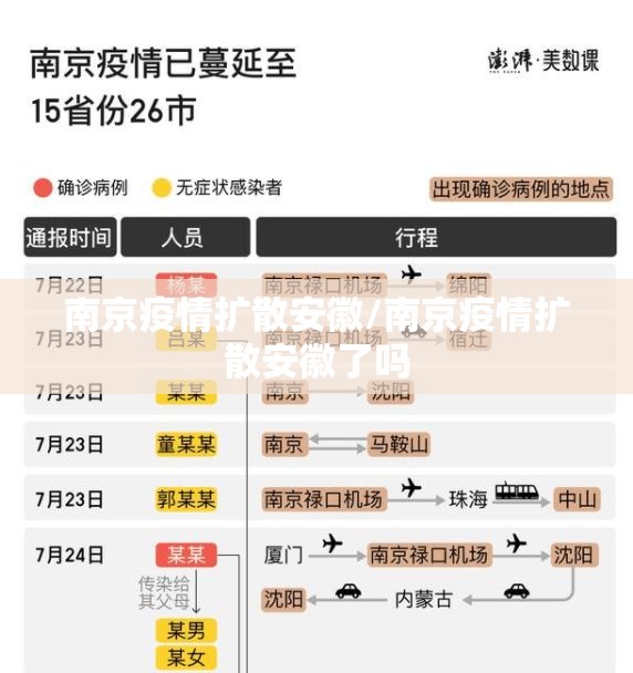南京疫情扩散安徽/南京疫情扩散安徽了吗