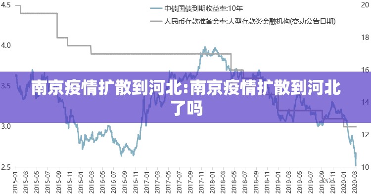 南京疫情扩散到河北:南京疫情扩散到河北了吗