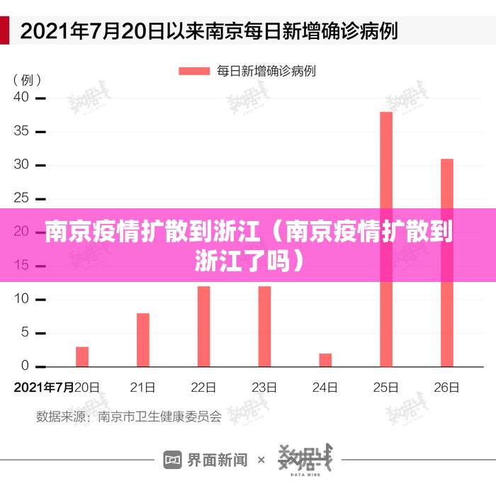 南京疫情扩散到浙江（南京疫情扩散到浙江了吗）
