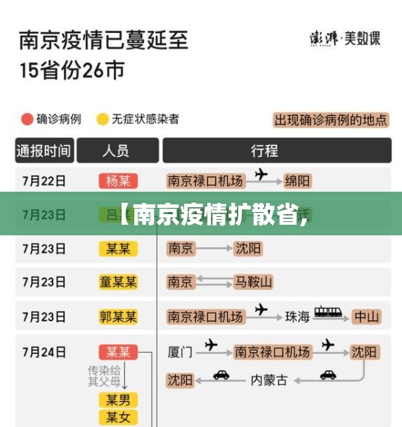 【南京疫情扩散省,