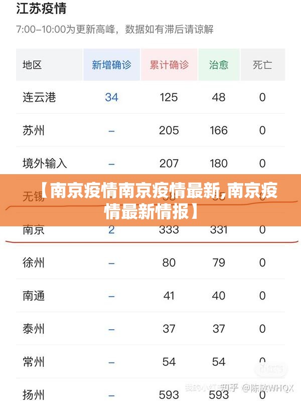 【南京疫情南京疫情最新,南京疫情最新情报】