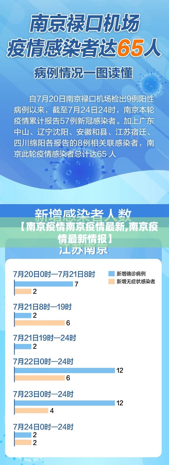 【南京疫情南京疫情最新,南京疫情最新情报】