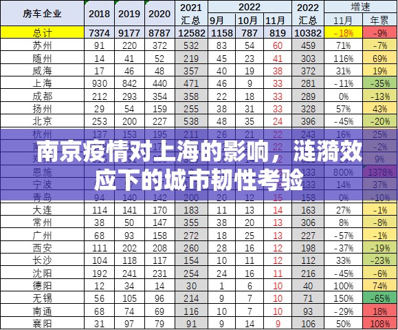 南京疫情对上海的影响，涟漪效应下的城市韧性考验