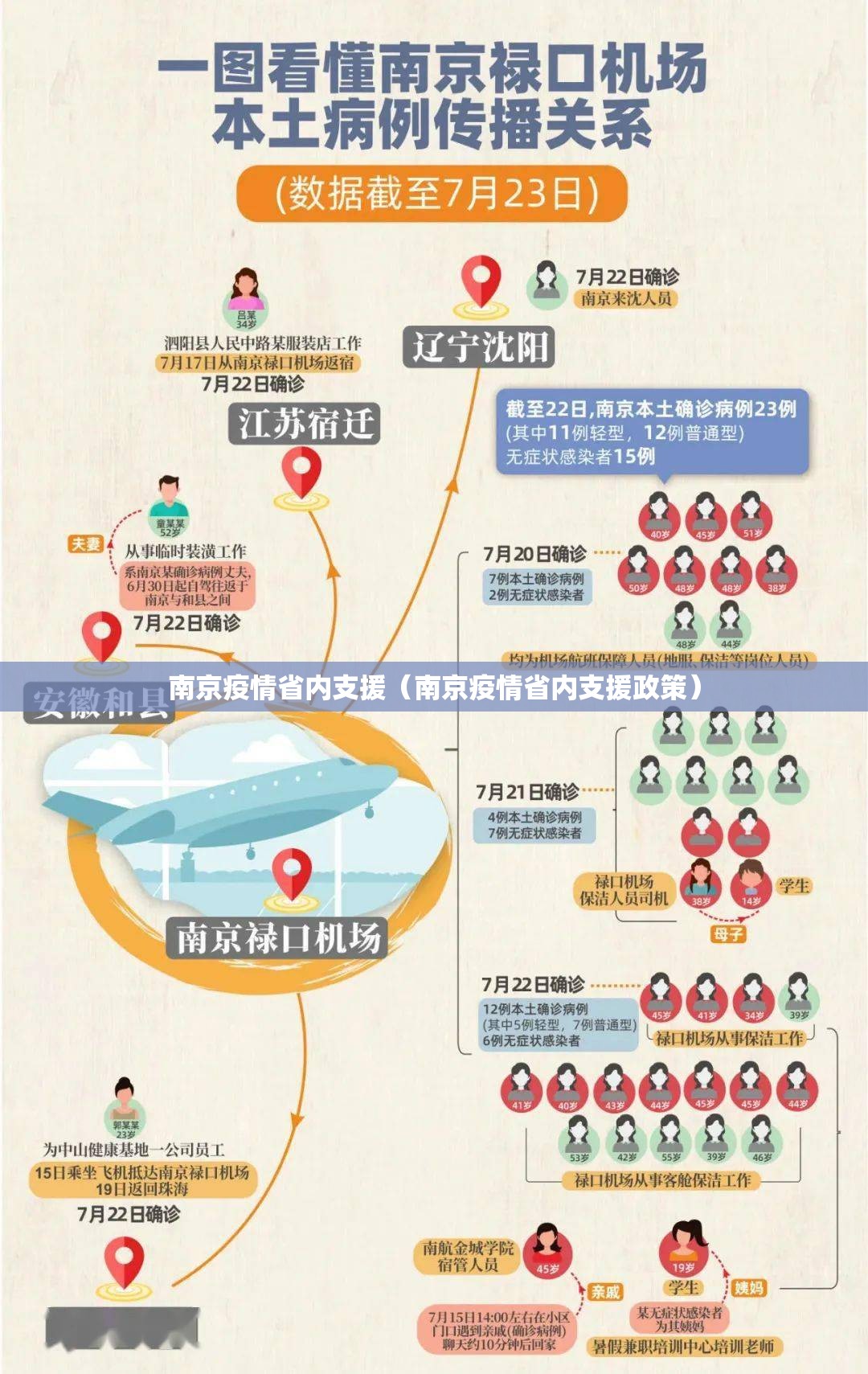 南京疫情省内支援（南京疫情省内支援政策）