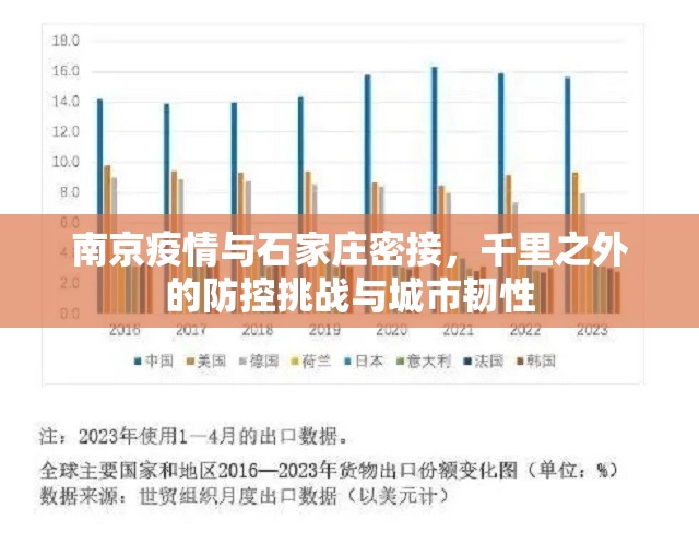 南京疫情与石家庄密接，千里之外的防控挑战与城市韧性