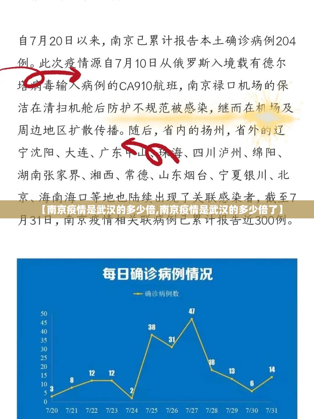 【南京疫情是武汉的多少倍,南京疫情是武汉的多少倍了】