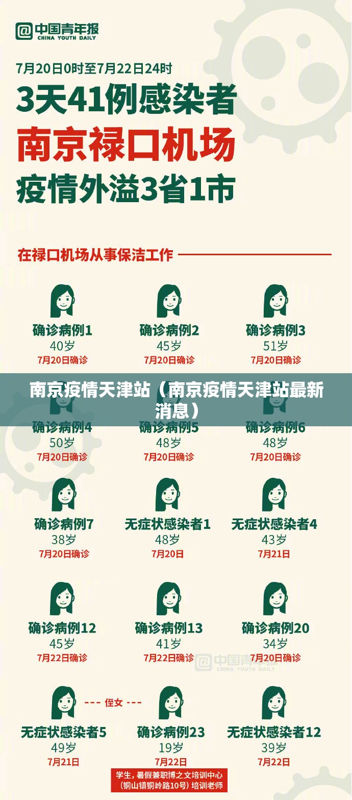 南京疫情天津站（南京疫情天津站最新消息）