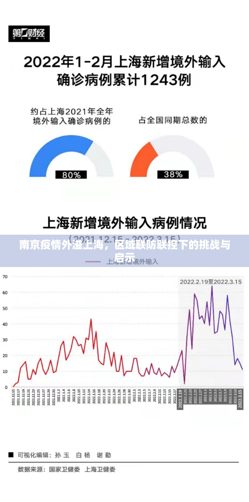 南京疫情外溢上海，区域联防联控下的挑战与启示