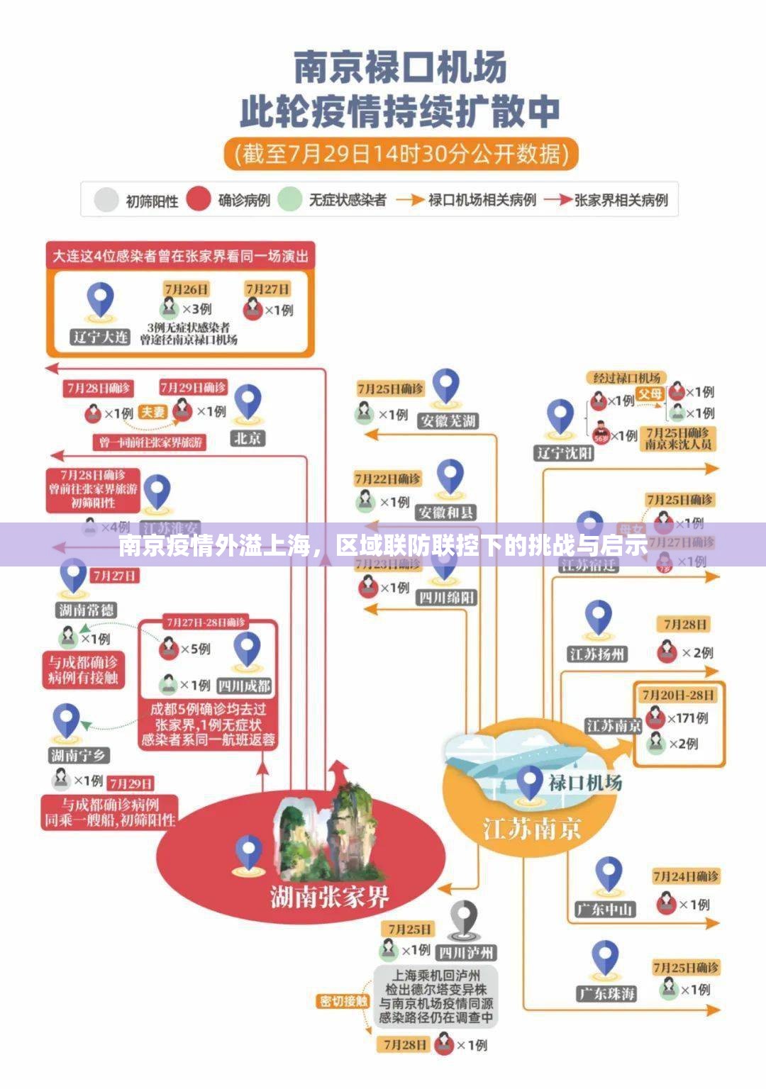 南京疫情外溢上海，区域联防联控下的挑战与启示