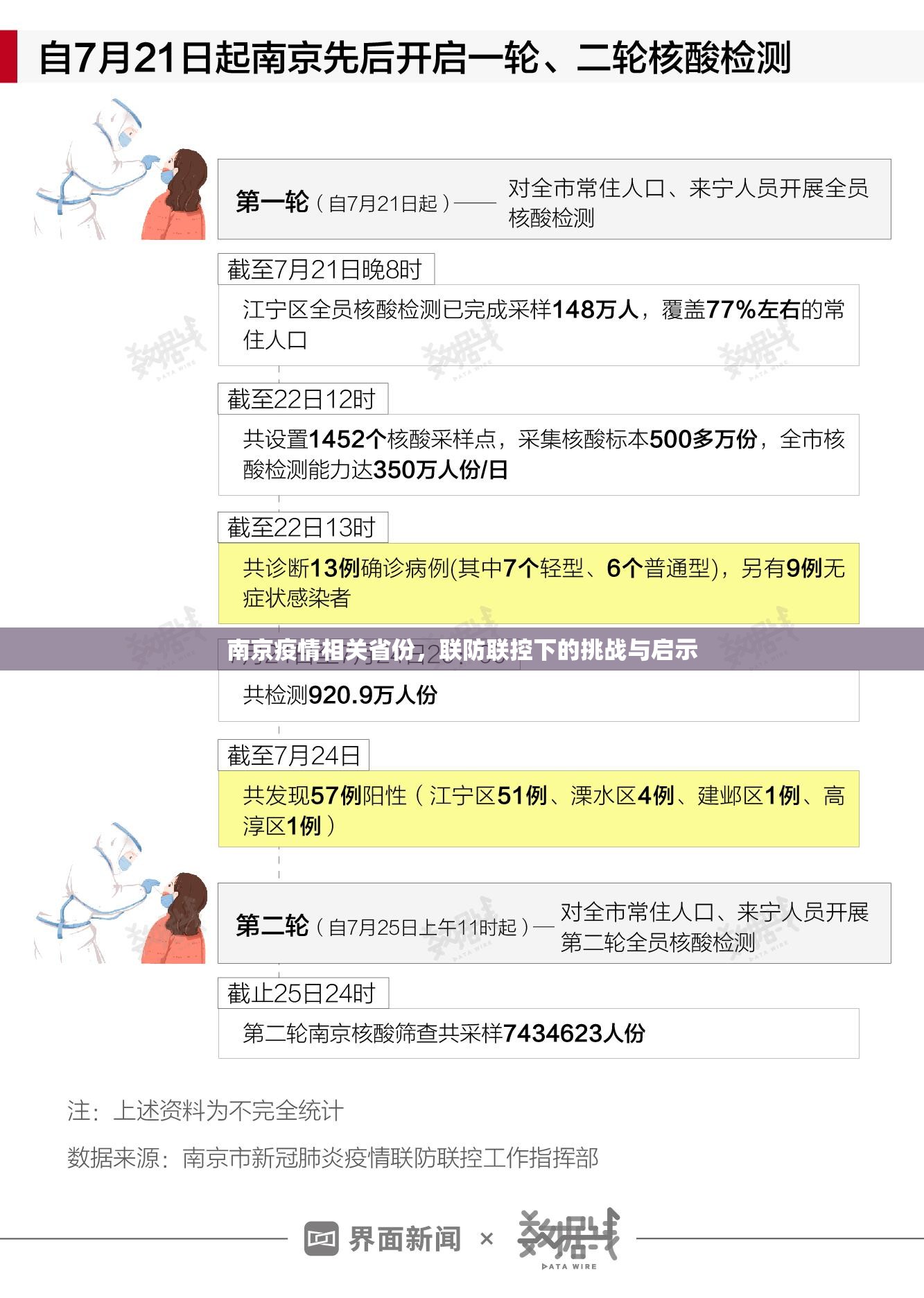 南京疫情相关省份，联防联控下的挑战与启示