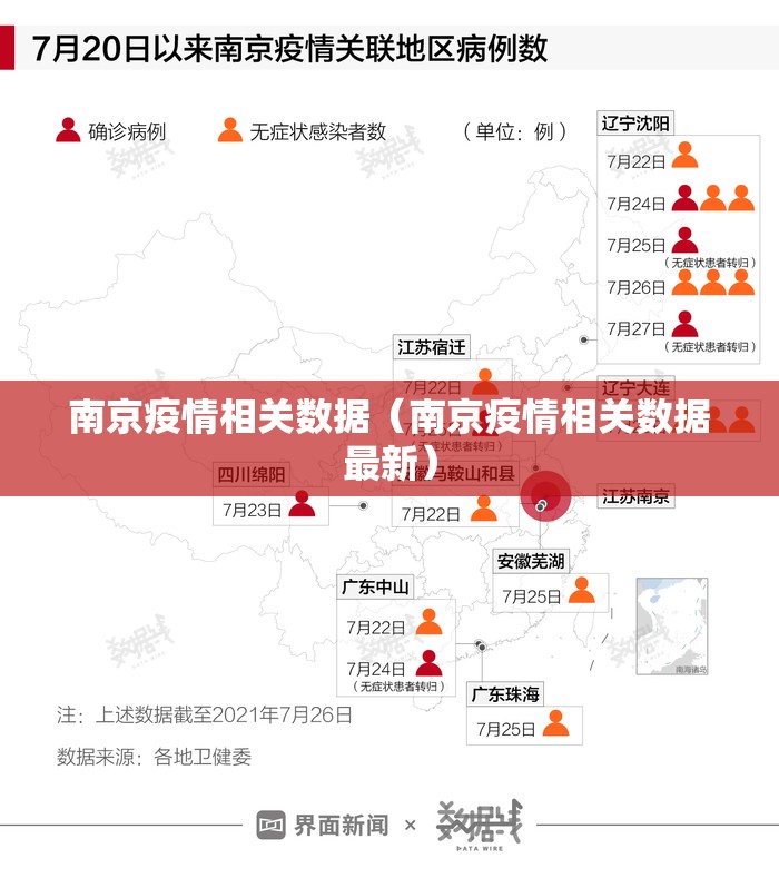 南京疫情相关数据（南京疫情相关数据最新）