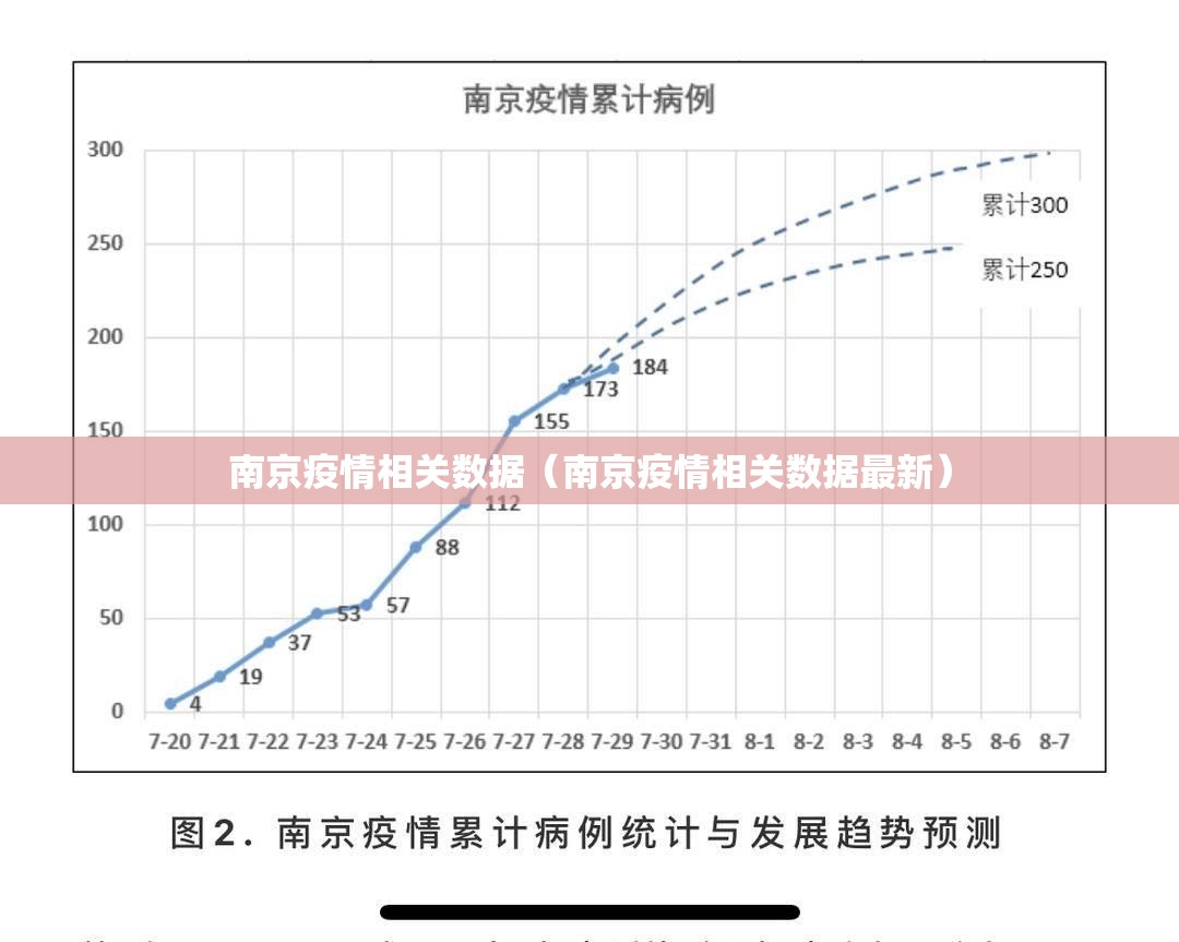 南京疫情相关数据（南京疫情相关数据最新）