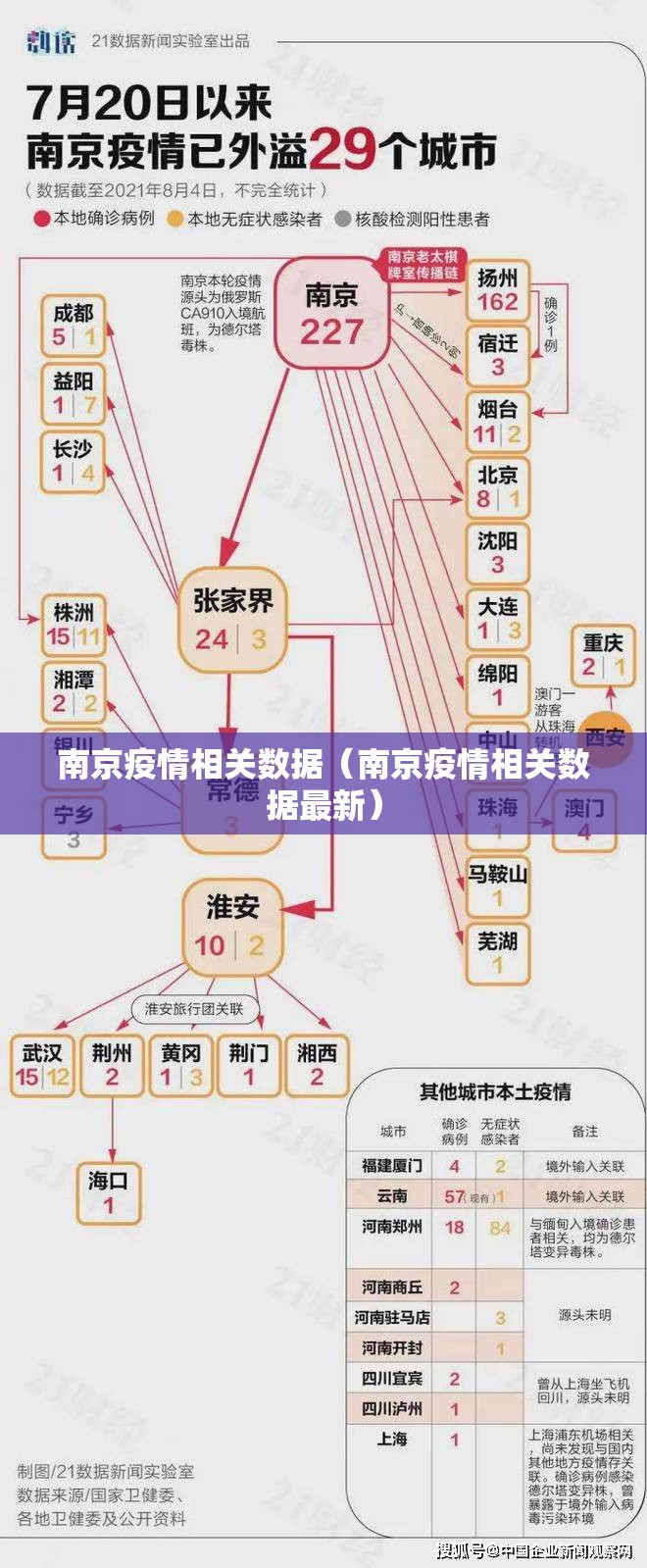 南京疫情相关数据（南京疫情相关数据最新）