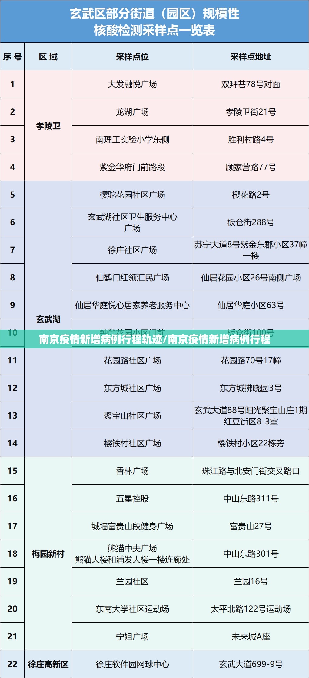 南京疫情新增病例行程轨迹/南京疫情新增病例行程