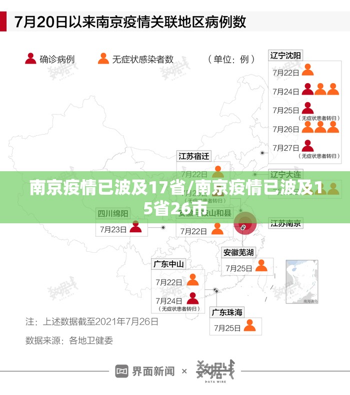 南京疫情已波及17省/南京疫情已波及15省26市
