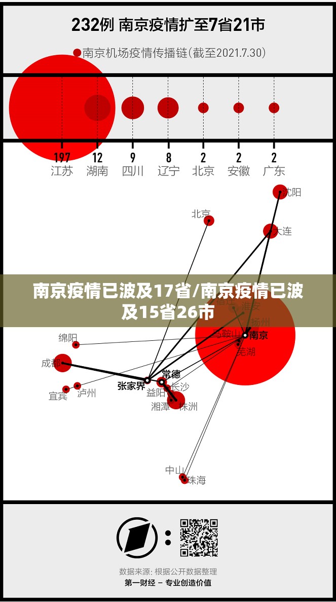 南京疫情已波及17省/南京疫情已波及15省26市