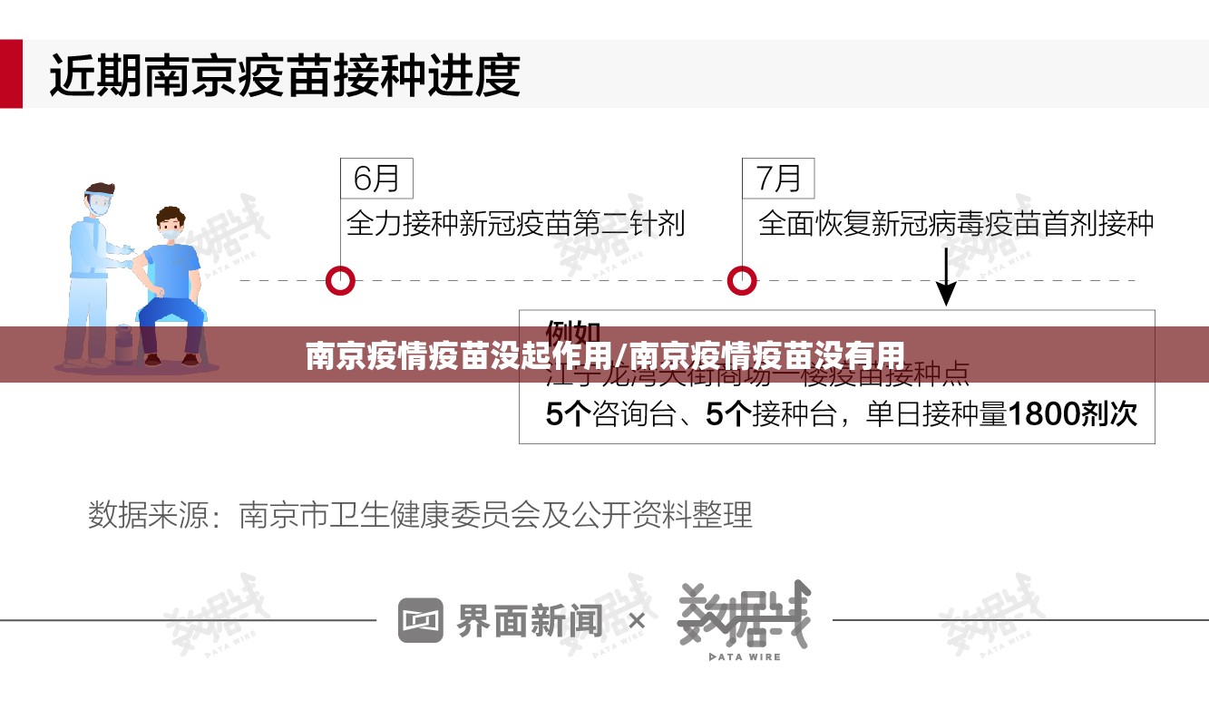 南京疫情疫苗没起作用/南京疫情疫苗没有用