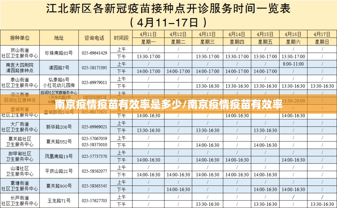 南京疫情疫苗有效率是多少/南京疫情疫苗有效率