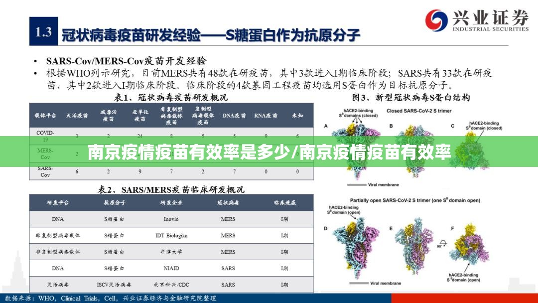 南京疫情疫苗有效率是多少/南京疫情疫苗有效率