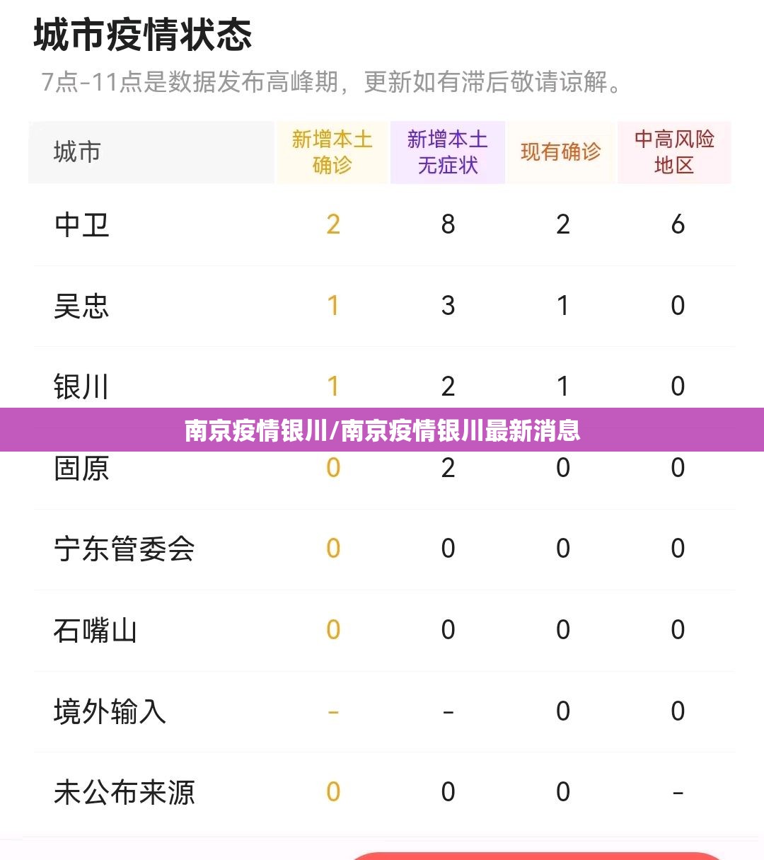 南京疫情银川/南京疫情银川最新消息