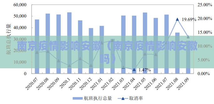南京疫情影响安徽（南京疫情影响安徽吗）
