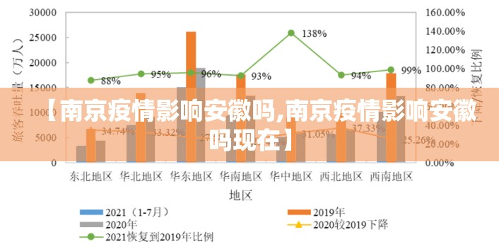 【南京疫情影响安徽吗,南京疫情影响安徽吗现在】