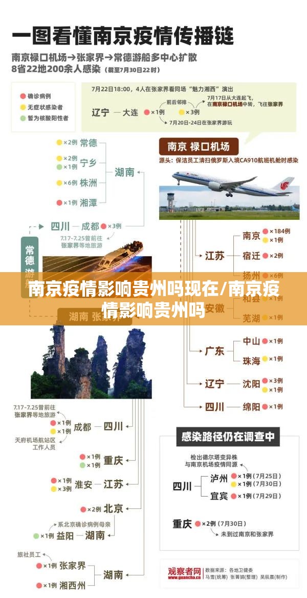 南京疫情影响贵州吗现在/南京疫情影响贵州吗