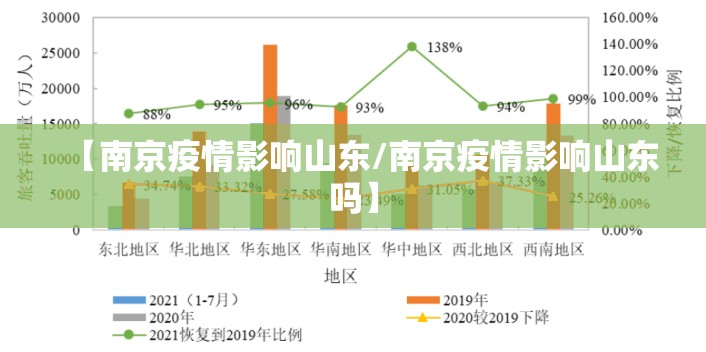 【南京疫情影响山东/南京疫情影响山东吗】
