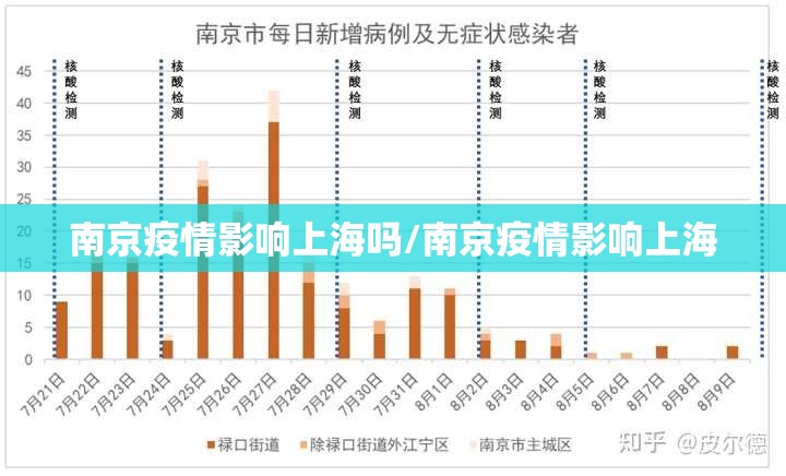 南京疫情影响上海吗/南京疫情影响上海