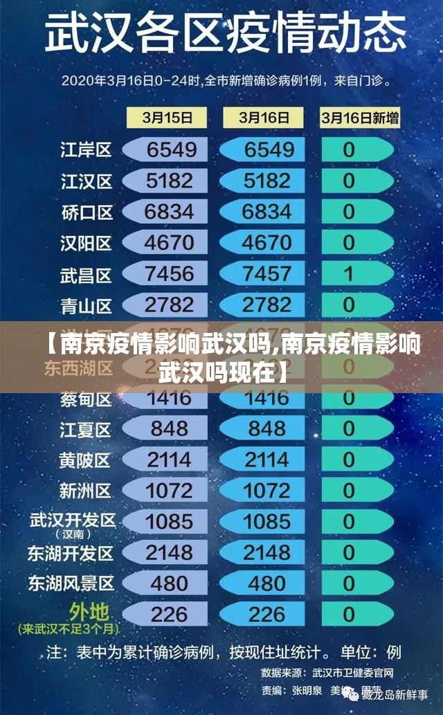 【南京疫情影响武汉吗,南京疫情影响武汉吗现在】