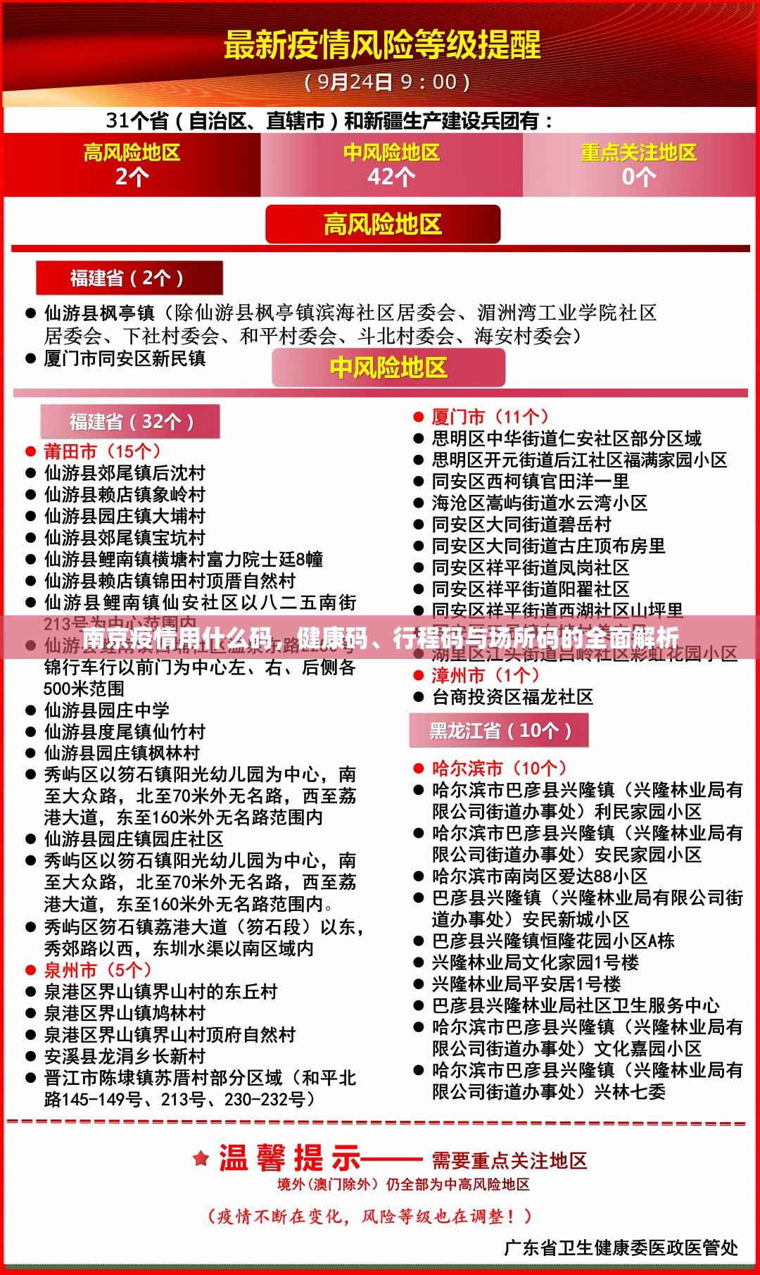 南京疫情用什么码，健康码、行程码与场所码的全面解析