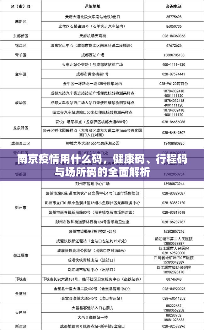 南京疫情用什么码，健康码、行程码与场所码的全面解析