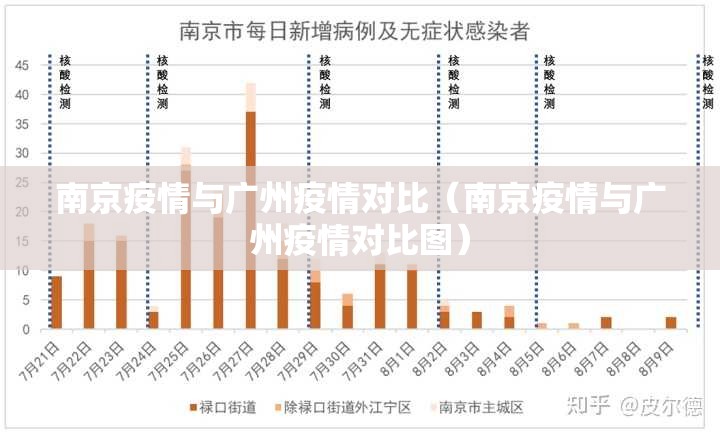 南京疫情与广州疫情对比（南京疫情与广州疫情对比图）