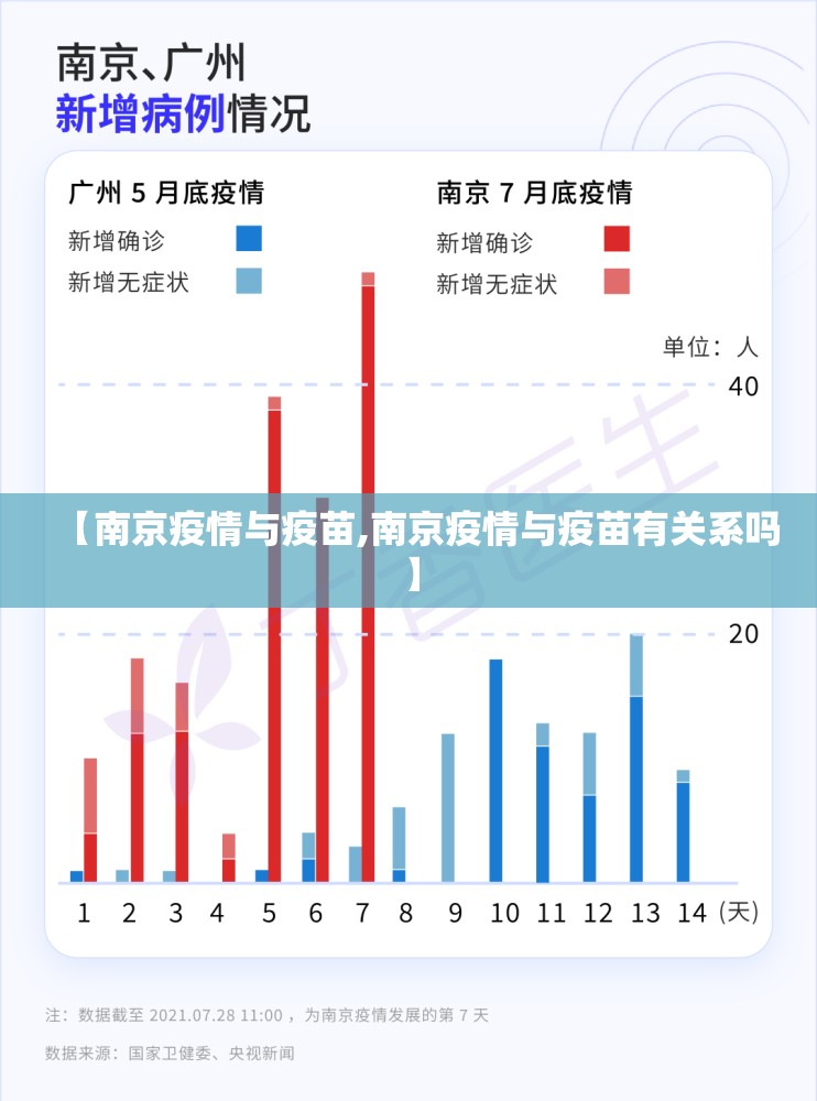 【南京疫情与疫苗,南京疫情与疫苗有关系吗】