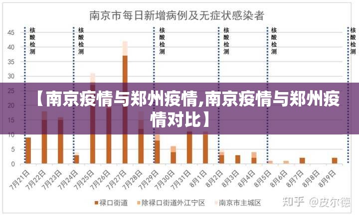 【南京疫情与郑州疫情,南京疫情与郑州疫情对比】