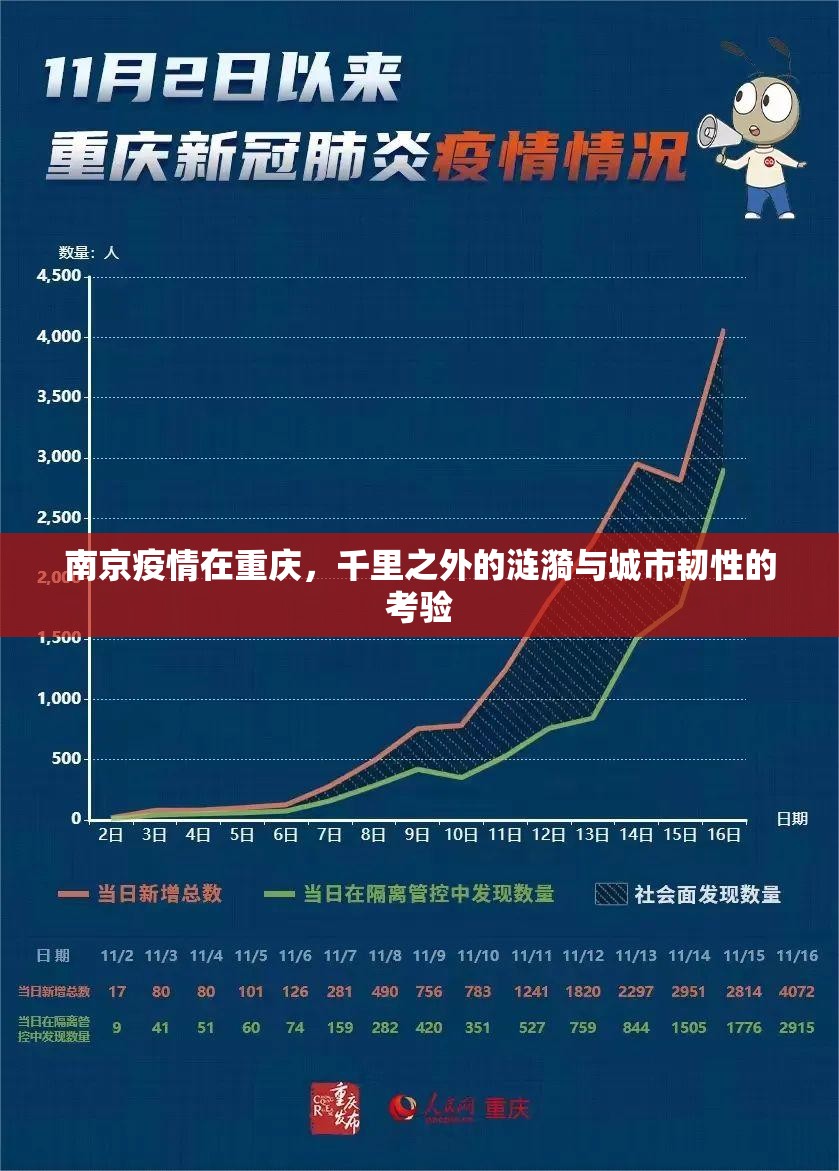 南京疫情在重庆，千里之外的涟漪与城市韧性的考验