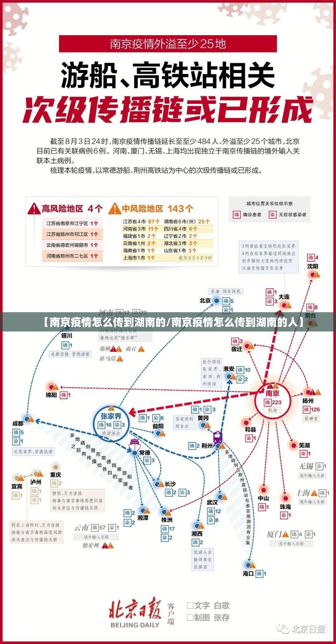 【南京疫情怎么传到湖南的/南京疫情怎么传到湖南的人】