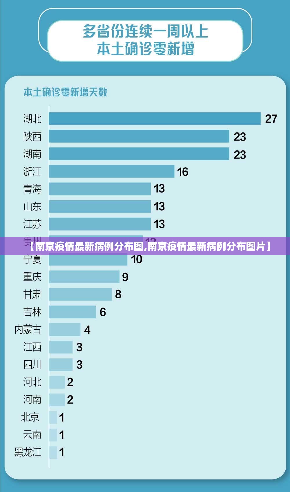 【南京疫情最新病例分布图,南京疫情最新病例分布图片】