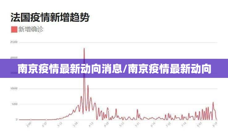 南京疫情最新动向消息/南京疫情最新动向